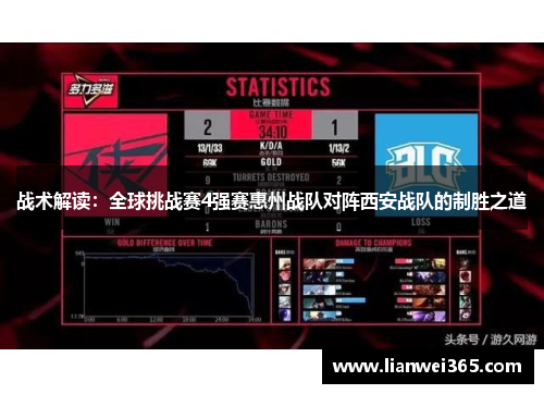战术解读：全球挑战赛4强赛惠州战队对阵西安战队的制胜之道